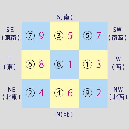 風水 9|フライングスター風水の秘密！1～9の数字の意味を知…